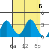 Rio Vista tide chart for Saturday, April 6, 2024
