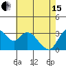 Rio Vista tide chart for Wednesday, May 15, 2024