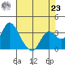 Rio Vista tide chart for Thursday, May 23, 2024