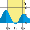 Rio Vista tide chart for Thursday, May 9, 2024