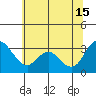 Rio Vista tide chart for Saturday, June 15, 2024