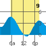 Rio Vista tide chart for Sunday, June 9, 2024