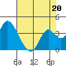 Rio Vista tide chart for Saturday, July 20, 2024