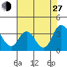 Rio Vista tide chart for Saturday, July 27, 2024