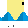 Rio Vista tide chart for Thursday, August 8, 2024