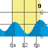 Rio Vista tide chart for Friday, August 9, 2024