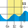 Rio Vista tide chart for Wednesday, September 11, 2024