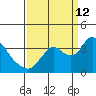 Rio Vista tide chart for Thursday, September 12, 2024