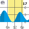 Rio Vista tide chart for Tuesday, September 17, 2024