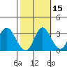 Rio Vista tide chart for Tuesday, October 15, 2024
