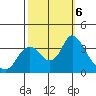 Rio Vista tide chart for Sunday, October 6, 2024
