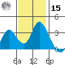 Rio Vista tide chart for Friday, November 15, 2024