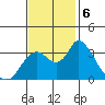 Rio Vista tide chart for Wednesday, November 6, 2024