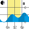 Rio Vista tide chart for Friday, November 8, 2024