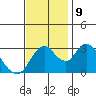 Rio Vista tide chart for Saturday, November 9, 2024