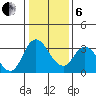 Rio Vista tide chart for Monday, January 6, 2025
