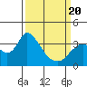 Rio Vista tide chart for Thursday, March 20, 2025