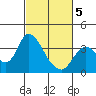 Rio Vista tide chart for Wednesday, March 5, 2025