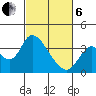 Rio Vista tide chart for Thursday, March 6, 2025