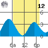 Rio Vista tide chart for Saturday, April 12, 2025