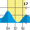 Rio Vista tide chart for Thursday, April 17, 2025