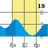 Rio Vista tide chart for Saturday, April 19, 2025