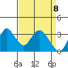 Rio Vista tide chart for Tuesday, April 8, 2025