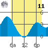 Rio Vista tide chart for Wednesday, June 11, 2025