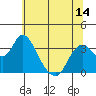 Rio Vista tide chart for Saturday, June 14, 2025