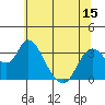 Rio Vista tide chart for Sunday, June 15, 2025