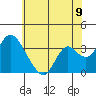Rio Vista tide chart for Monday, June 9, 2025