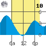 Rio Vista tide chart for Thursday, July 10, 2025