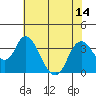 Rio Vista tide chart for Monday, July 14, 2025