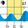 Rio Vista tide chart for Thursday, July 17, 2025
