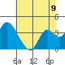 Rio Vista tide chart for Wednesday, July 9, 2025