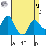 Rio Vista tide chart for Saturday, August 9, 2025