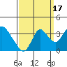 Rio Vista tide chart for Wednesday, September 17, 2025
