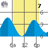 Rio Vista tide chart for Sunday, September 7, 2025