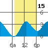 Rio Vista tide chart for Wednesday, October 15, 2025