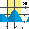 Rio Vista tide chart for Thursday, January 29, 2026