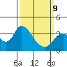 Rio Vista tide chart for Monday, March 9, 2026