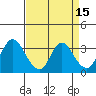 Rio Vista tide chart for Wednesday, April 15, 2026