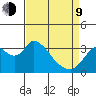 Rio Vista tide chart for Thursday, April 9, 2026