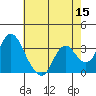 Rio Vista tide chart for Friday, May 15, 2026