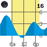 Rio Vista tide chart for Saturday, May 16, 2026