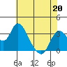 Rio Vista tide chart for Wednesday, May 20, 2026