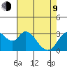Rio Vista tide chart for Saturday, May 9, 2026