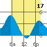 Rio Vista tide chart for Wednesday, June 17, 2026