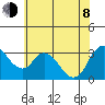 Rio Vista tide chart for Monday, June 8, 2026