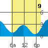 Rio Vista tide chart for Tuesday, June 9, 2026